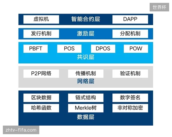 未来三年分布式账本技术将成为核销全球赛事云端转播票务的基准配置 未来三年分布式账本技术将成为核销全球赛事云端转播票务的基准配置